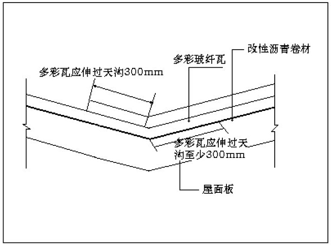 多彩玻纤瓦与天沟简易图