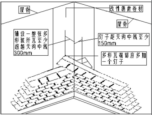 玻纤瓦屋脊安装图示