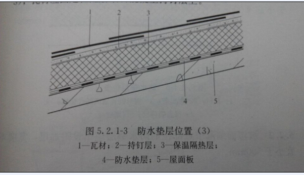 玻纤瓦与防水垫层隔热保温层