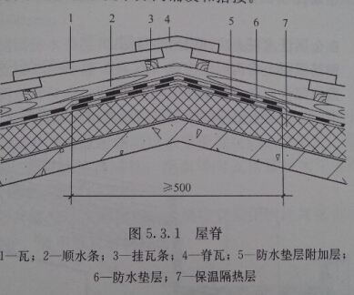 屋脊搭接架构图