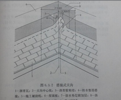 搭接天沟示例图