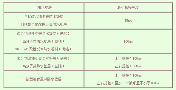 玻纤瓦防水垫层搭接范围