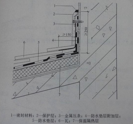 玻纤瓦立墙部分施工简易图