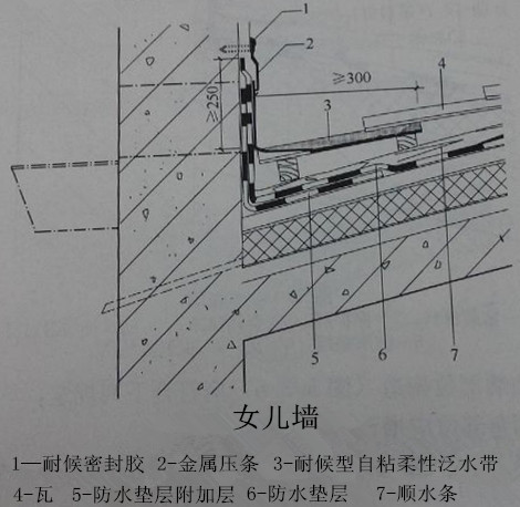 玻纤瓦女儿墙施工图