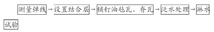 油毡瓦施工工艺流程图